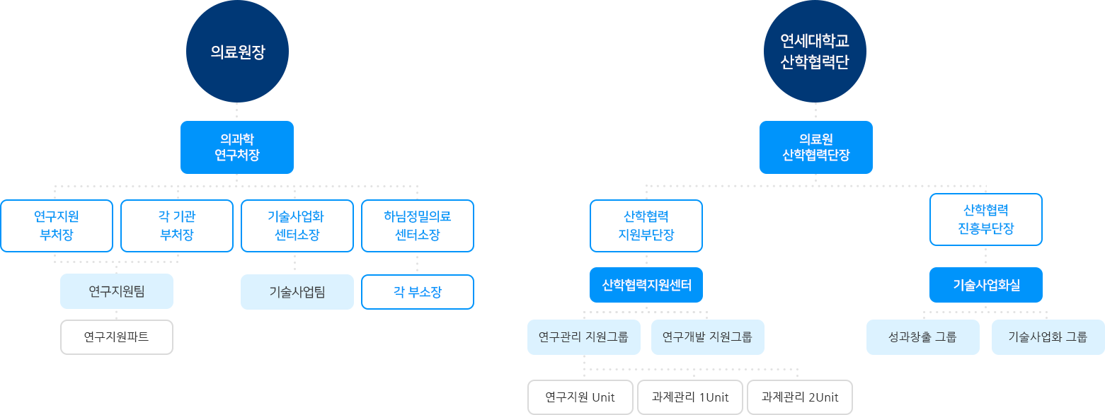 부서별담당자 인포그래픽